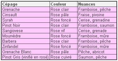 Couleur du cépage rosé