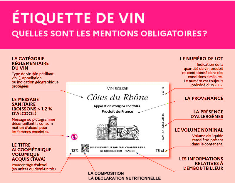 Décrypter une étiquette de vin
