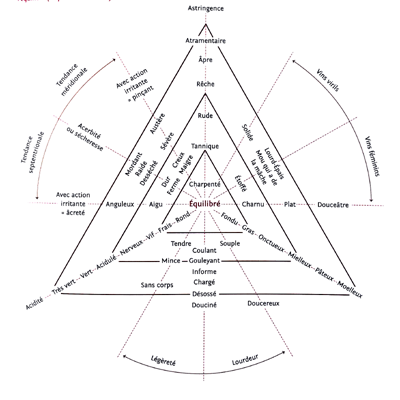 Triangle de Vedel